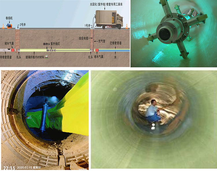 临渭UV-CIPP内衬修复