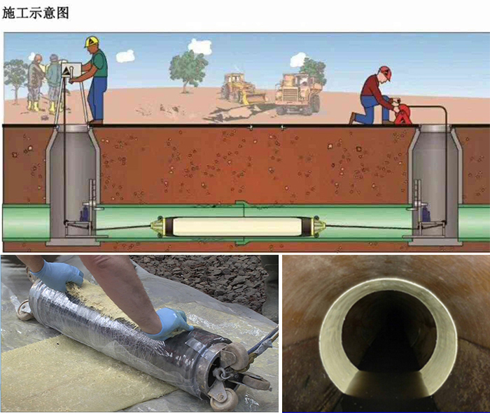 临渭管道局部点状修复